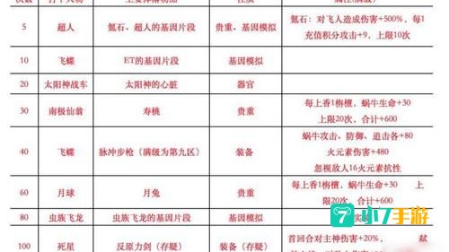 最强蜗牛烧香攻略