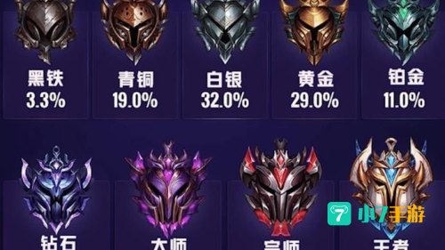 lol段位查询