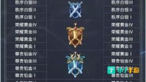 lol段位查询