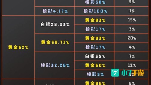 金铲铲之战装备