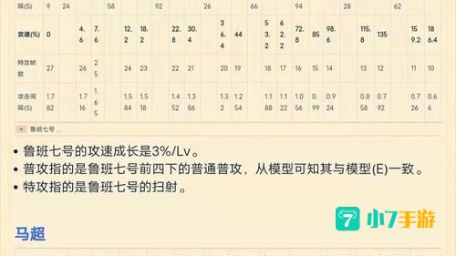 王者荣耀攻击速度上限