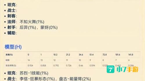 王者荣耀攻击速度上限