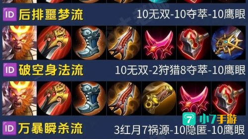 猴子上单出装