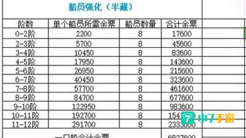 轩辕传奇攻略