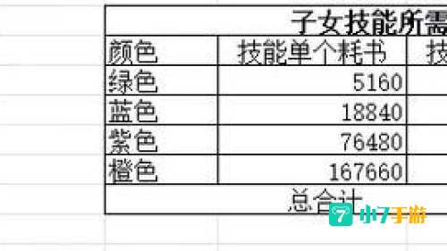 轩辕传奇攻略