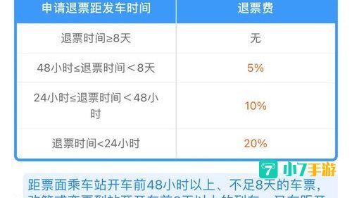 火车票退票要扣多少手续费2022