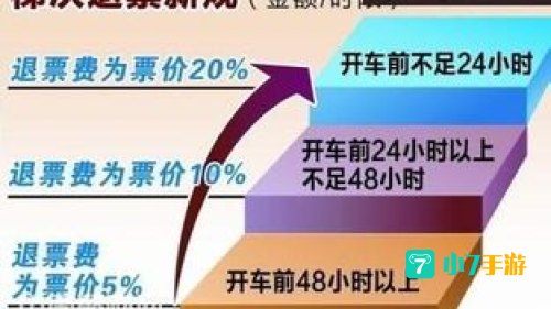 火车票退票要扣多少手续费2022