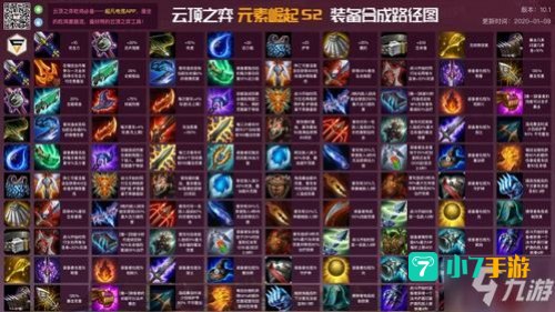 装备合成